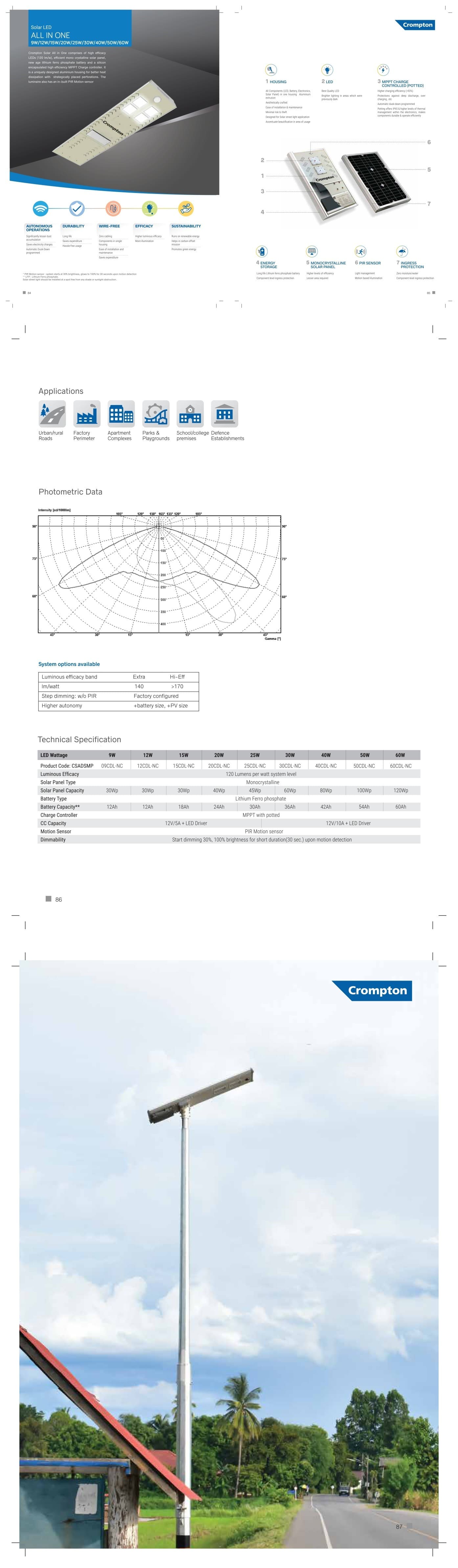Solar LED ALL IN ONE